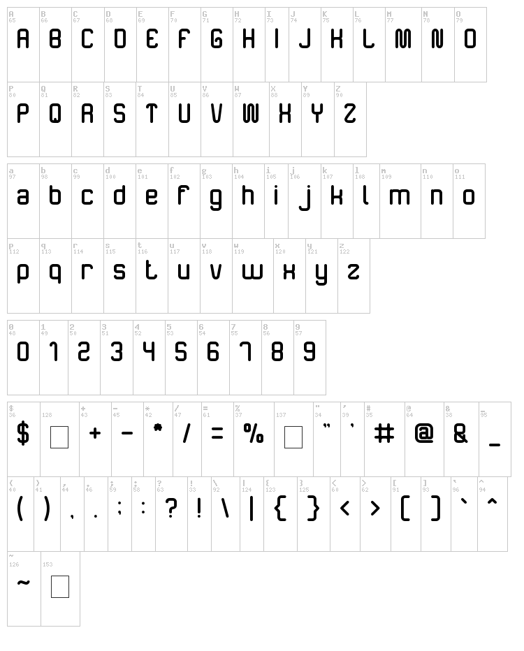 The Happiness font map